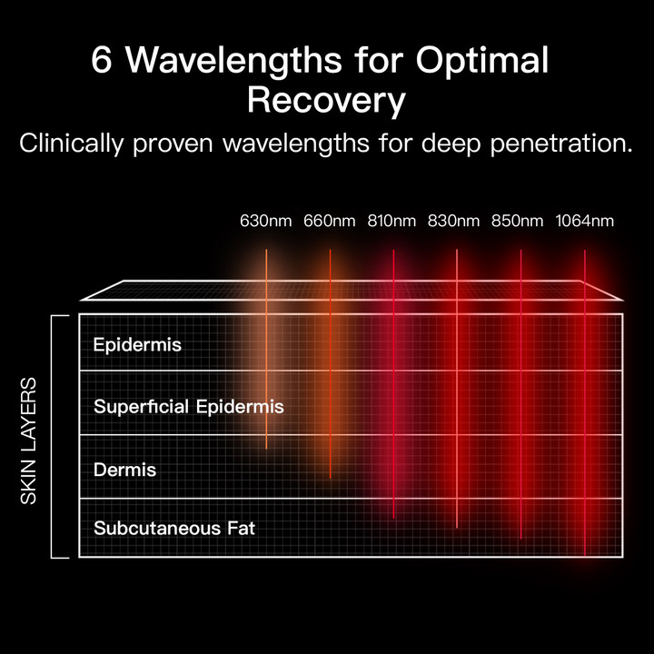 TheraLux Light Therapy Belt