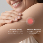 Megelin Slim+ Micro-Infusion Patch