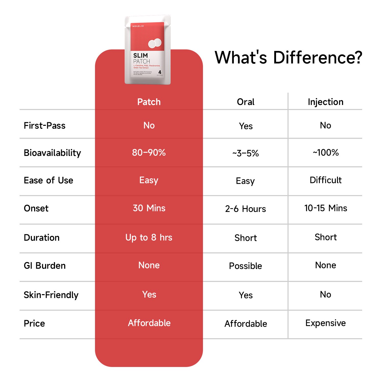 Megelin Slim+ Micro-Infusion Patch