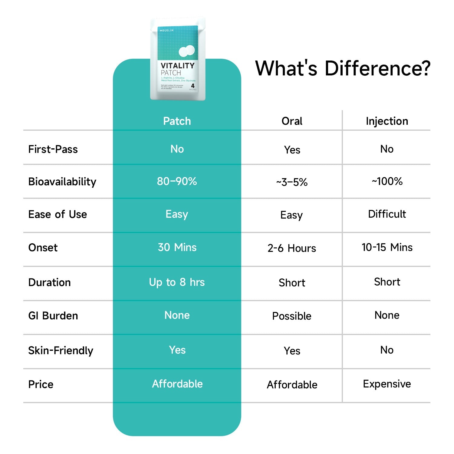 Megelin Vitality+ Micro-Infusion Patch