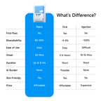 Sleep+ Micro-Infusion Patch-1 Pack