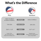 Megelin Flex LED Light Therapy Device