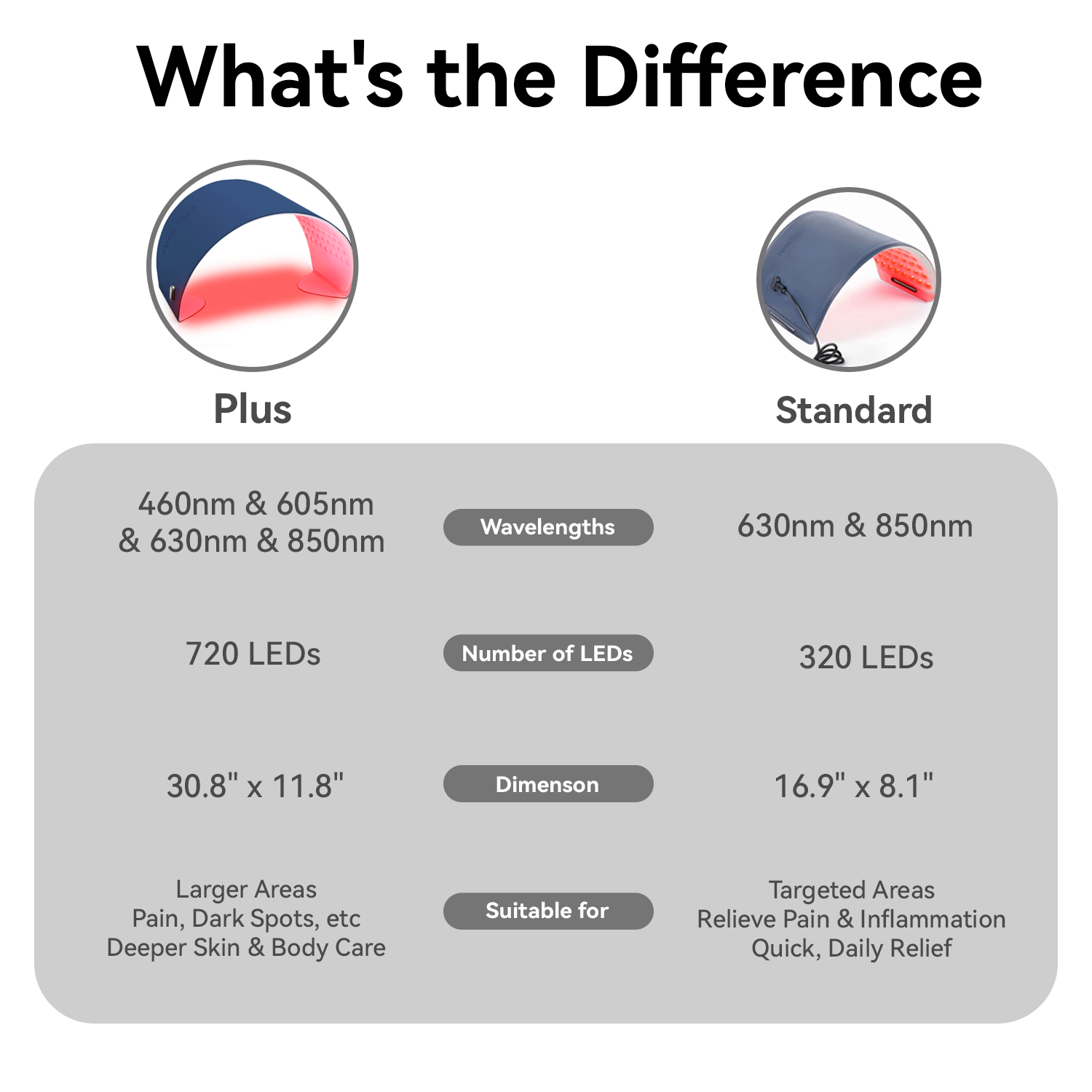 Megelin Flex LED Light Therapy Device