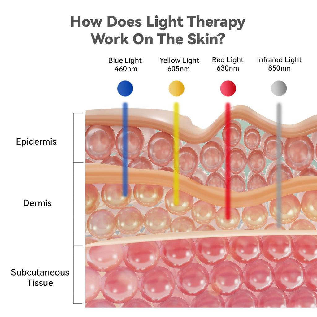 Megelin Flex LED Light Therapy Device