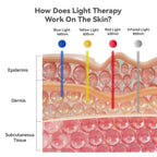 Megelin Flex LED Light Therapy Device