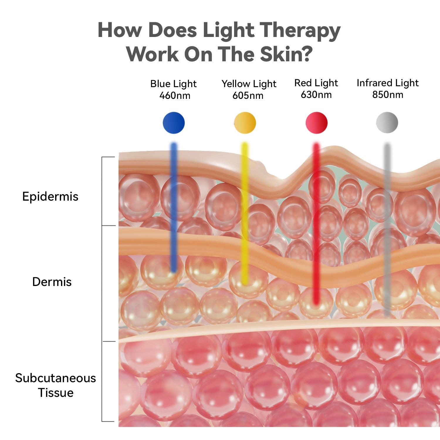 Megelin Flex LED Light Therapy Device