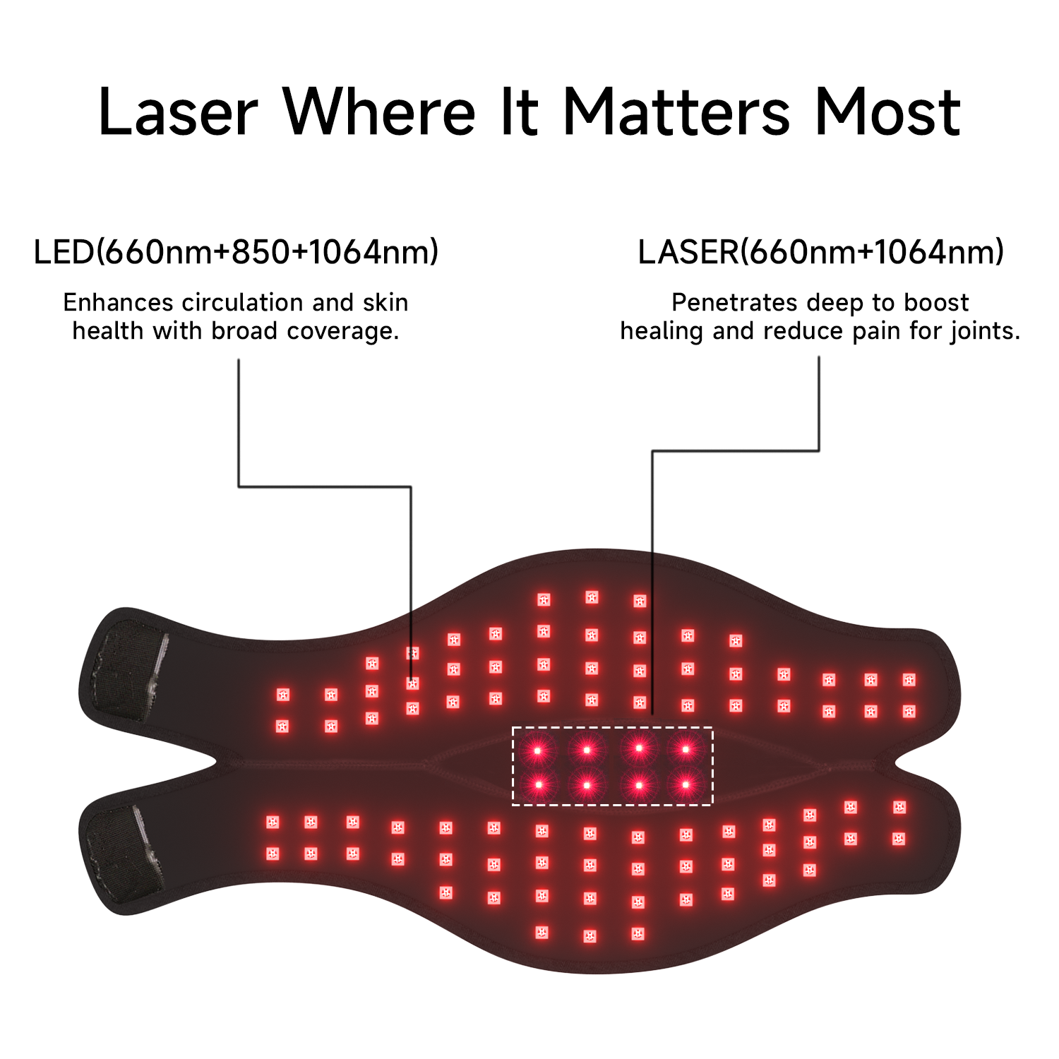 JointLux Laser+LED Light Therapy Wrap
