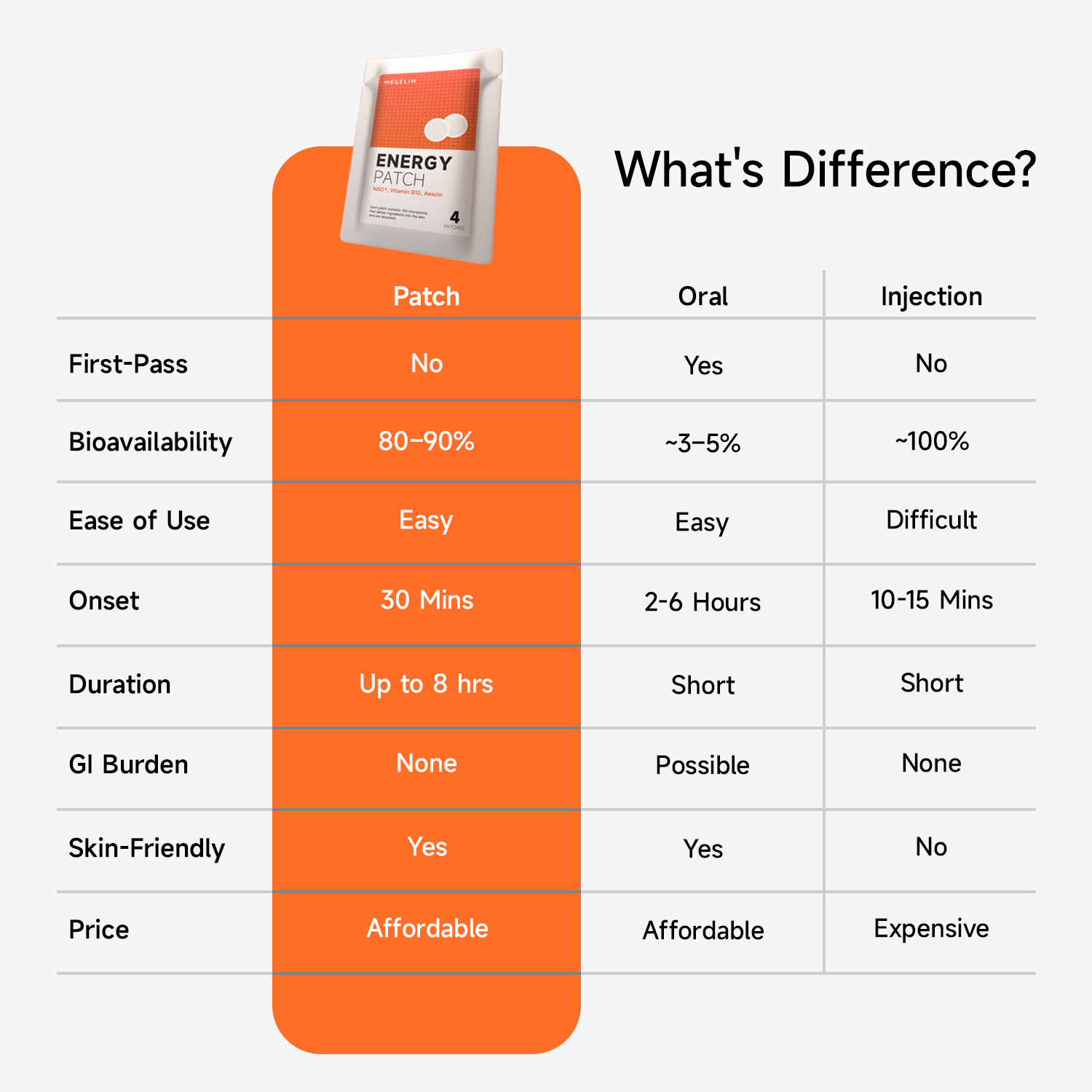 Megelin NAD+ Energy Micro-Infusion Patch